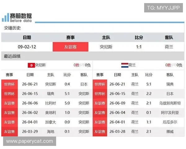 世界杯荷兰VS瑞典比赛前的战术布置与关键球员表现预测 世界杯荷兰VS瑞典比赛前的战术布置与关键球员表现预测